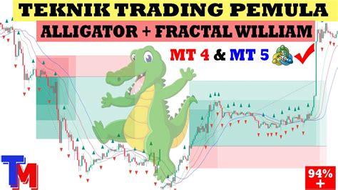 Teknik Trading Pemula Menggunakan Indikator Alligator Dan Fractal