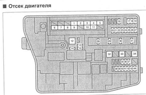 Как называется предохранитель генератора
