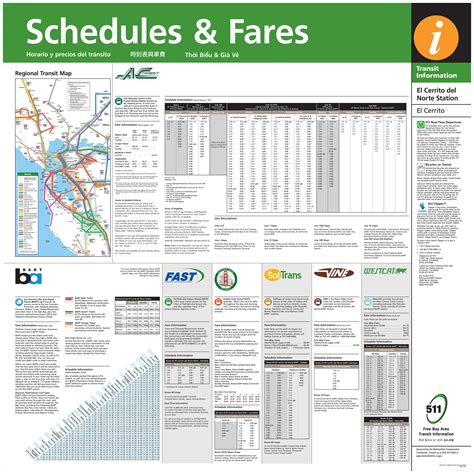 San Francisco Transit Hub Signage :: Behance
