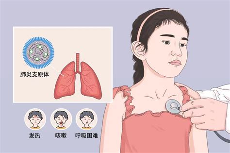 支原体肺炎预防知识 青海大学附属医院