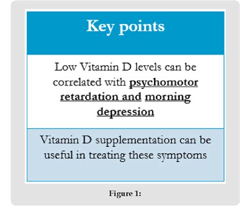 [pdf] Vitamin D Supplementation For The Treatment Of Depression In