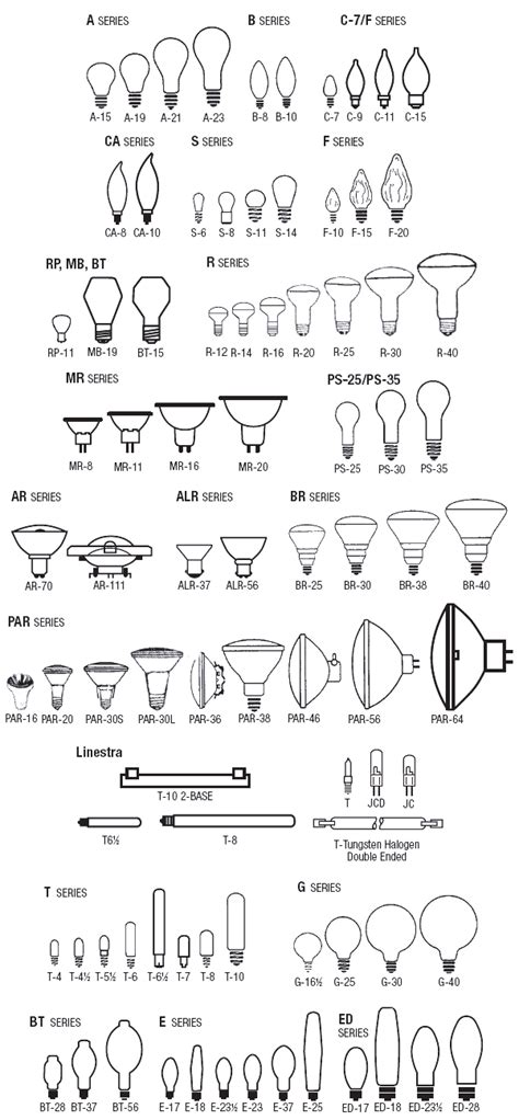 Light Bulb Shape And Size Chart Reference Charts Bulbs