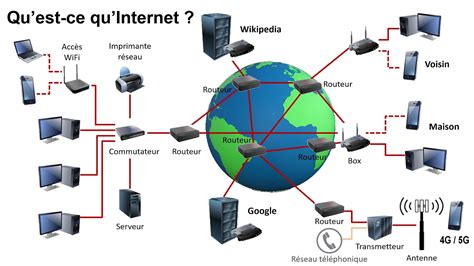 Le réseau du collège 5 technojez