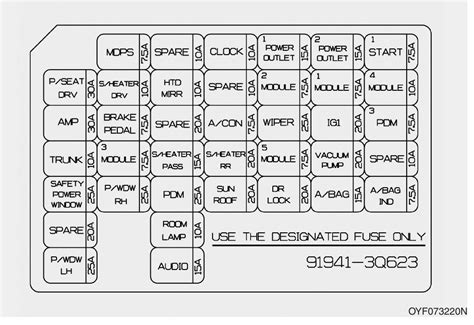 2014 2 4gdi Hyundai Sonata Fuse Box Diagram StartMyCar