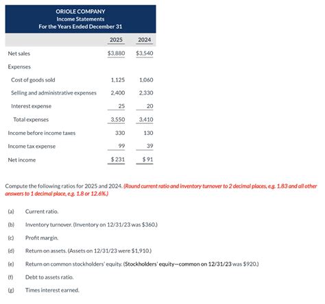 Solved The Condensed Financial Statements Of Oriole Company Chegg