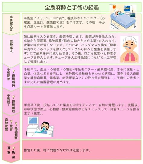 特色 麻酔科 診療科・部門 【公式】高槻赤十字病院