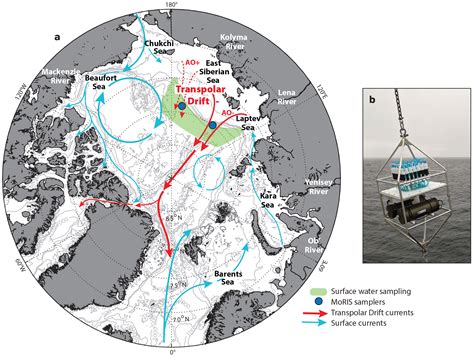 The Arctic Radium Isotope Observing Network (ARION): Tracking Climate