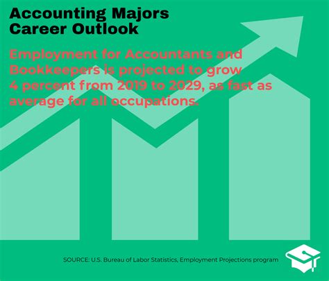 What Can I Do With An Associates In Accounting Great Business Schools