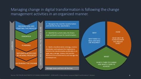 Managing Change In Digital Transformation