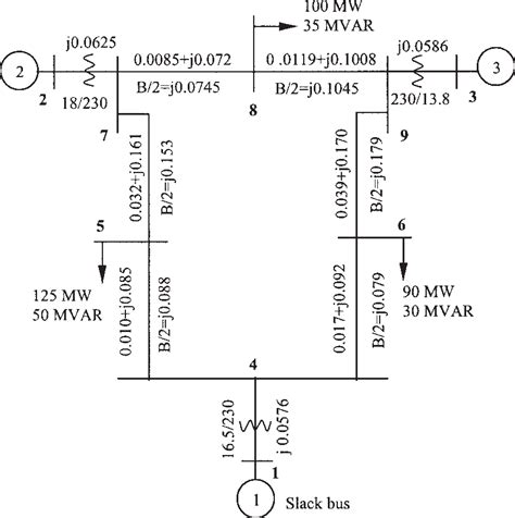 Figure 1 From Matlabsimulink Based Transient Stability Analysis Of A