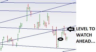 Learning The Nifty: BANK NIFTY CHART UPDATED FOR 10/10/2016...