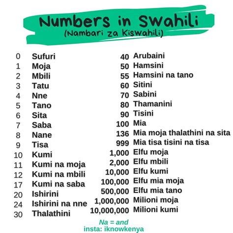 Numbers In Swahili Words Taal Tanzania