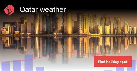 Qatar weather in November 2025 | Sunheron