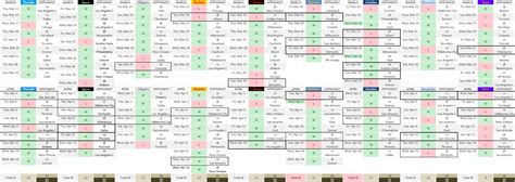 Western Conference Playoff Predictions Up2Date : r/nba