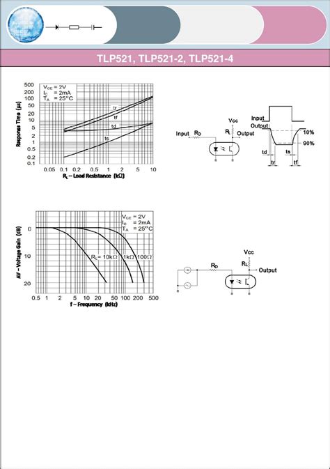 TLP521 2 4 Datasheet By Isocom Components 2004 LTD Digi Key Electronics