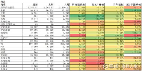 大类资产周度复盘（tmt分化，指数进入震荡） 一、大类资产上周表现1权益数据来源：wind，截止2023414（下同）本周全球股指上涨