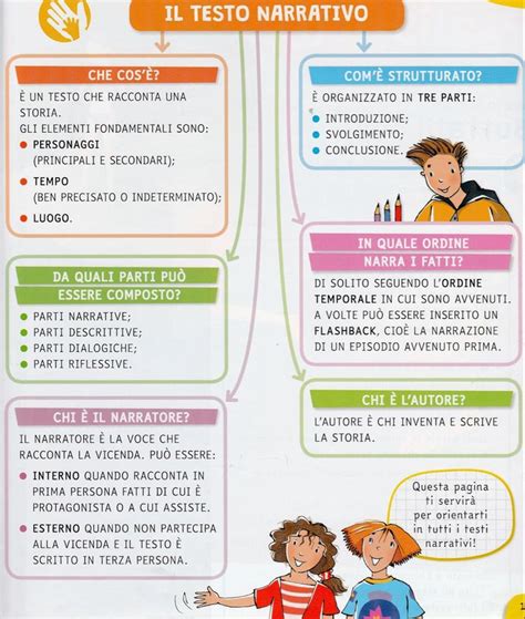 Schema Testo Narrativo Idee Per Insegnanti Materiale Per Scuola