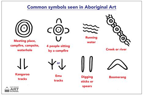 Indigenous Symbol Art 4/5 - Miss Stanton's Creative Learning Space