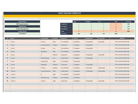 Dashboard Templates | Financial dashboard, Issue tracker, Dashboard ...