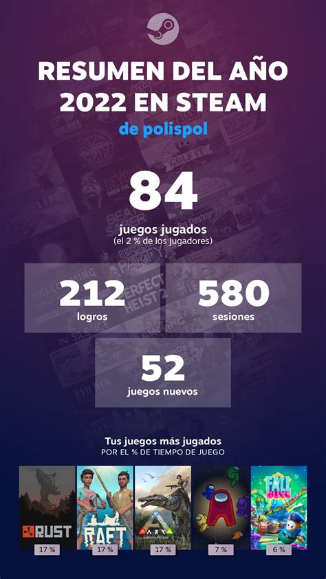 Pol Turrents on Twitter Mi resumen del año de juegos de Steam