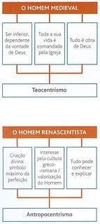 Quais Valores Da Antiguidade Clássica Os Humanistas Procuraram Resgatar - 10Descobre a História: Valorização da antiguidade clássica