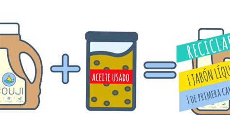 Dónde tirar el aceite usado en casa una guía práctica Ecologia Cotidiana