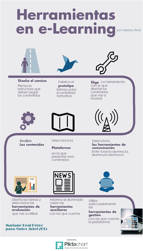 Infografía de las características del elearning y herramientas del