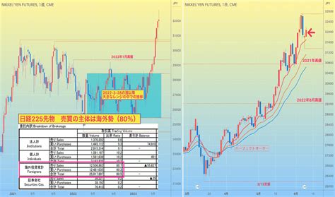 トレーダーmagellanexp — トレードアイデア And チャート — Tradingview