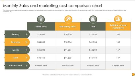 Monthly Sales And Marketing Cost Comparison Chart PPT PowerPoint