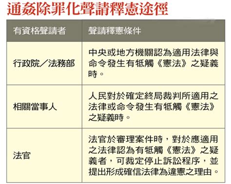 聲請釋憲 通姦除罪化新途徑？ 今周刊