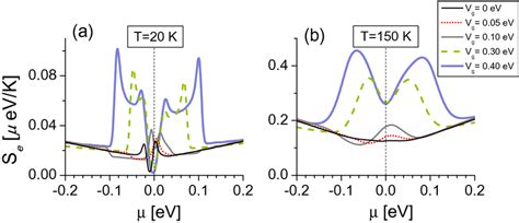 Electronic entropies as a function of μ documentclass 12pt minimal