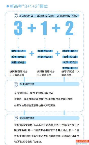 广东新普通高考“3 1 2”模式实施：取消高分优先投档线、新增特招分数线 努力学习网