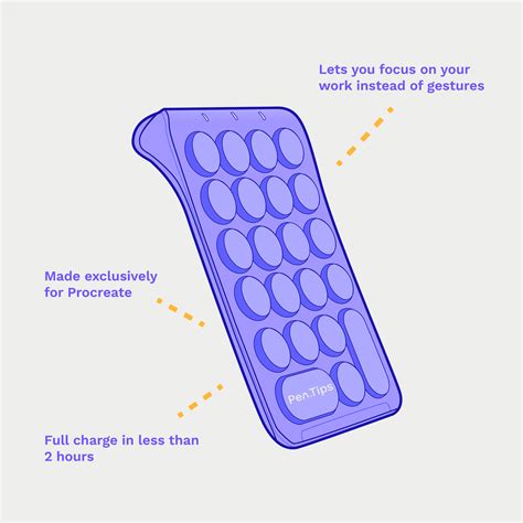 PenTips | Art Tools for the Digital Canvas