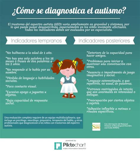 Algunos Indicadores Tempranos Y Posteriores Del Autismo Speech Therapy