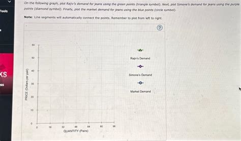 Solved 3 Individual And Market Demand Suppose That Rajiv Chegg