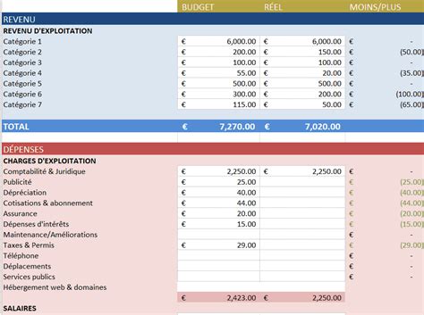 Telecharger Tableau Excel Budget