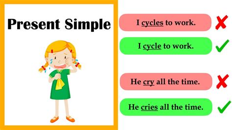 Present Simple Tense 🤔 Easy Explanation Youtube