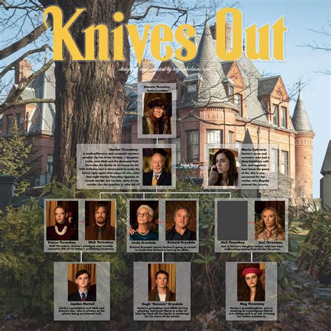 Knives Out House Knives Out Review Yes Daniel Craig Can Still Be Fun