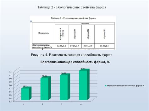 Разработка печеночной колбасы с использованием растительных ...