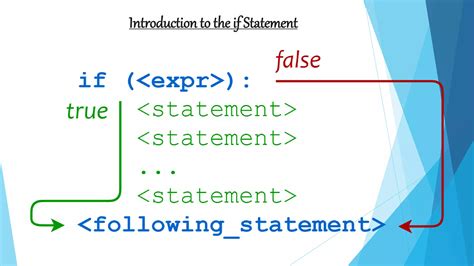 Python Conditional Statement Pptx