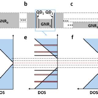 Electrical Transport Properties Of A Representative Suspended GNR FET