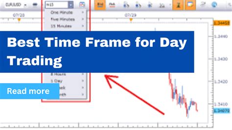 Best Time Frame For Day Trading Buysideglobal