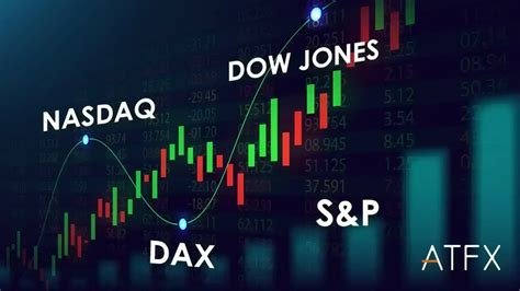 Prime Indices To Trade In Today S Market