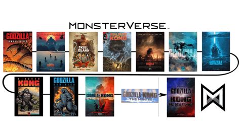 The Monsterverse Timeline So Far Rmonsterverse