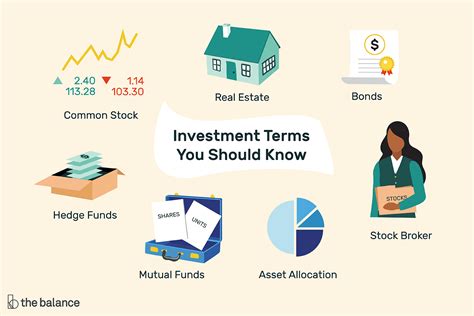 Investment Terms Everyone Should Know