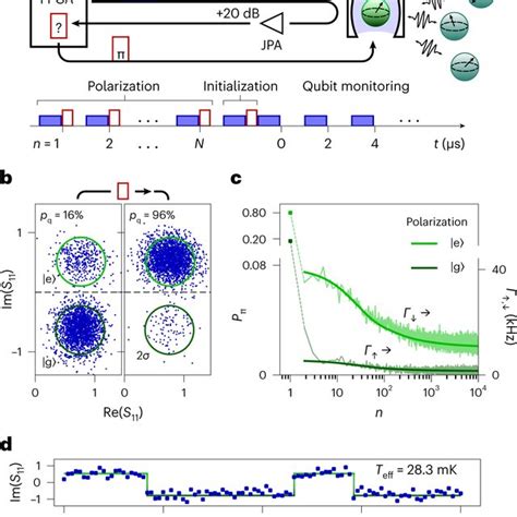 Superconducting Qubit Its Environment And Working Principle Of The