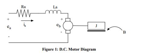 Solved Write The 4 Electrical And Mechanical Equations That