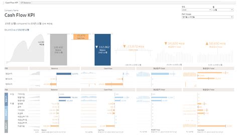 Cash Flow 시각화 태블로tableau 대시보드 Biz In Data