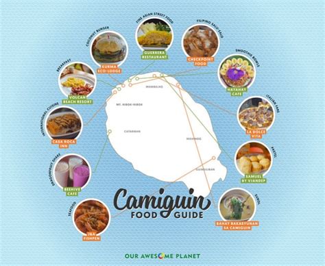 Camiguin Food Guide Must Try Food And Where To Find Them • Awesome