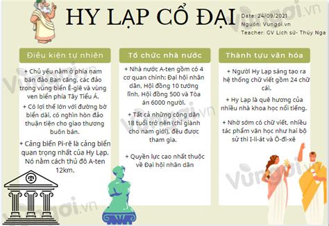 Lý thuyết sơ đồ tư duy bài 10 hy lạp cổ đại sách kết nối tri thức với